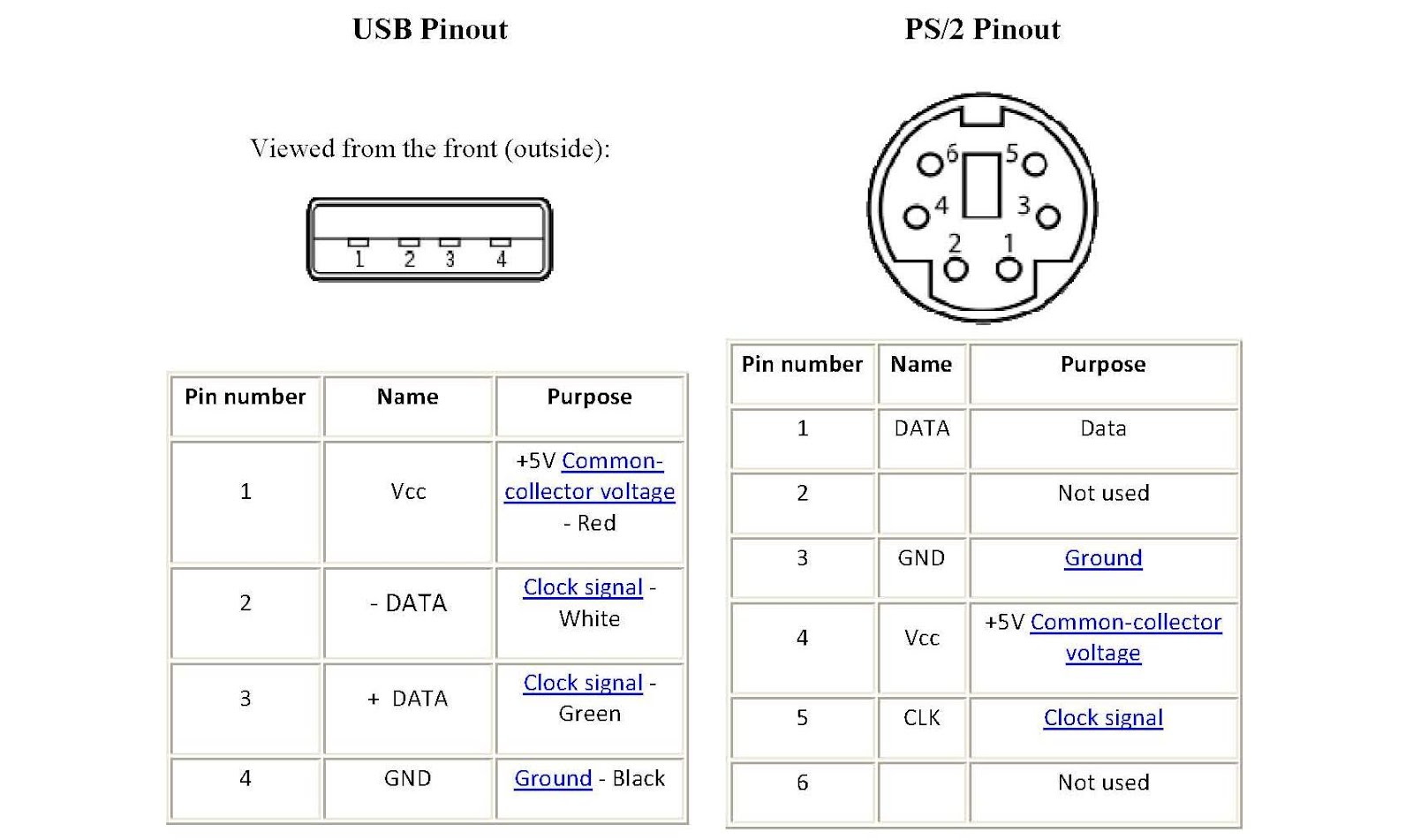 Ps2 To Usb Schematic
